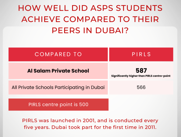 Progress of International Reading and Literacy Study
