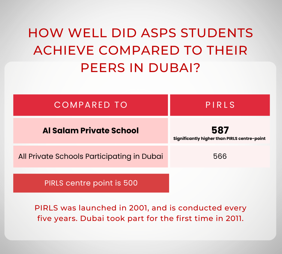 Progress of International Reading and Literacy Study